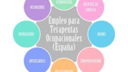 ENTREVISTA PORTAL WEB "EMPLEO PARA TERAPEUTAS OCUPACIONALES (ESPAÑA)"